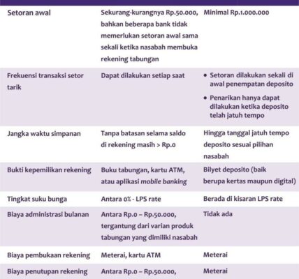 Daftar Depo 10k Dana: Pilihan Terbaik untuk Menabung!