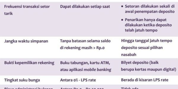 Daftar Depo 10k Dana: Pilihan Terbaik untuk Menabung!