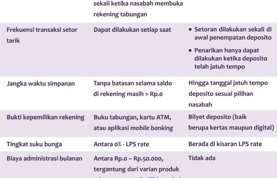 Daftar Depo 10k Dana: Pilihan Terbaik untuk Menabung!