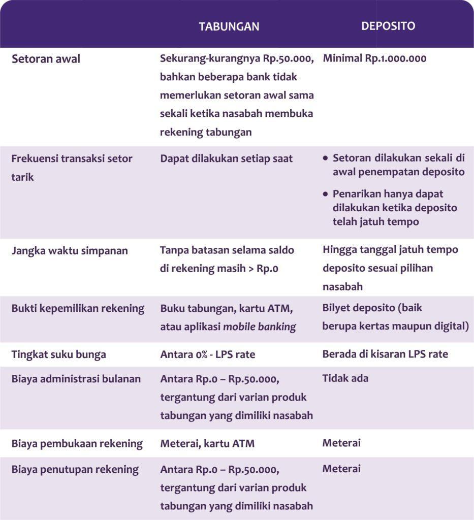 Daftar Depo 10k Dana: Pilihan Terbaik untuk Menabung!